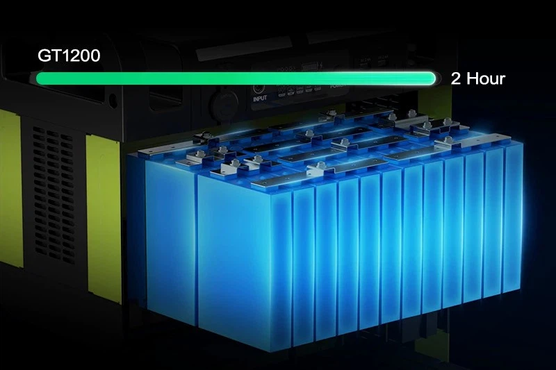 ZDX GT1200 1200W 1008Wh Portable Power Station-5 ZDX GT1200 1200W 1008Wh Portable Power Station-5